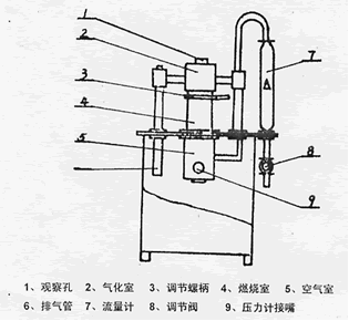 JX-2型結(jié)渣性測定儀示意圖