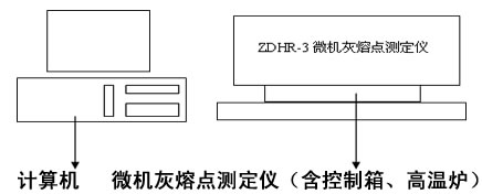 微機(jī)灰熔點(diǎn)測(cè)定儀結(jié)構(gòu)圖