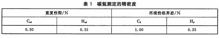 碳氫含量公式圖2